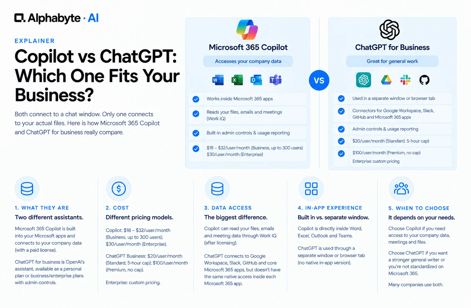 Copilot vs ChatGPT: Which Fits Your Business?