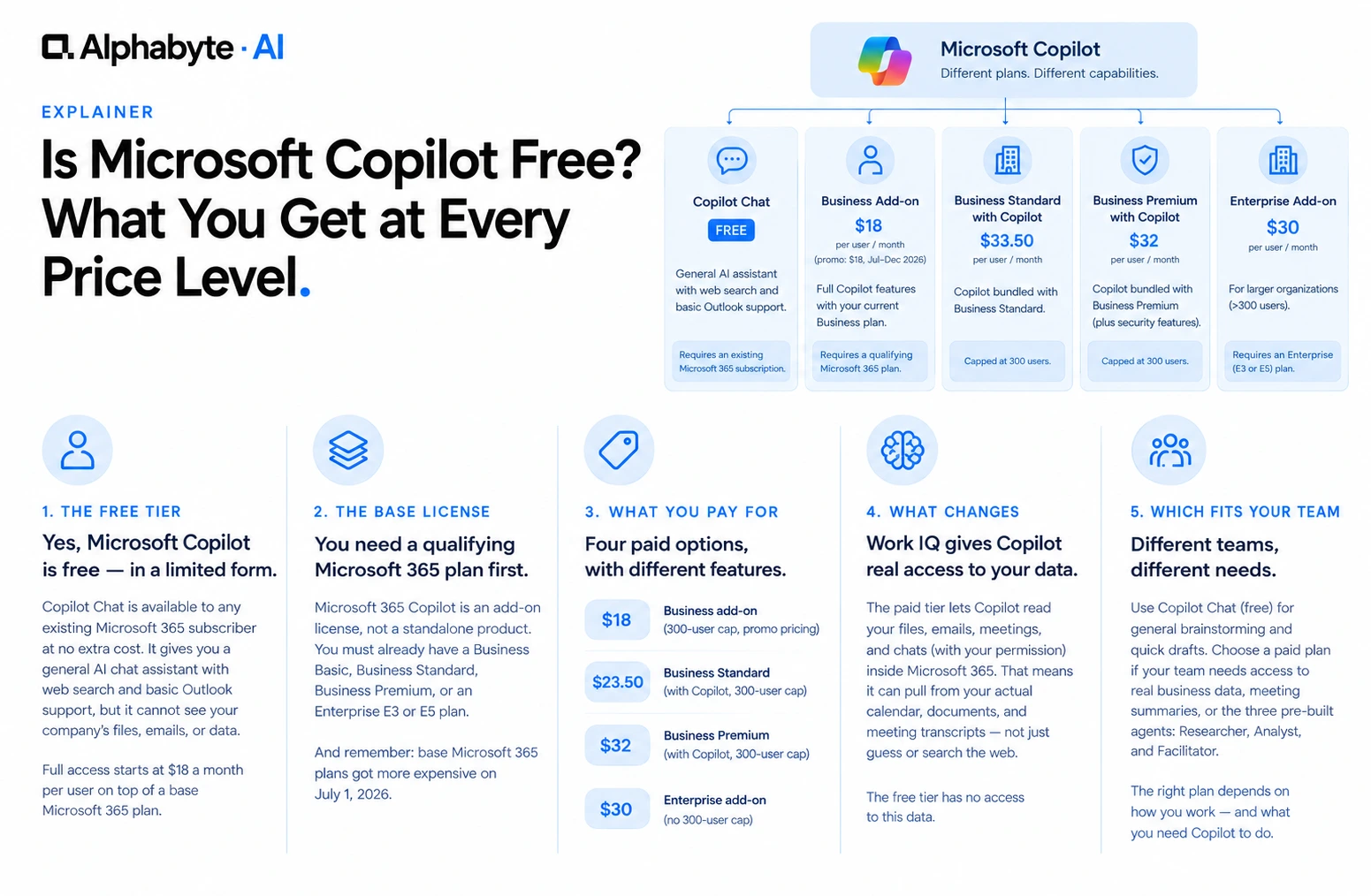 Is Microsoft Copilot Free? What You Get at Every Price Level