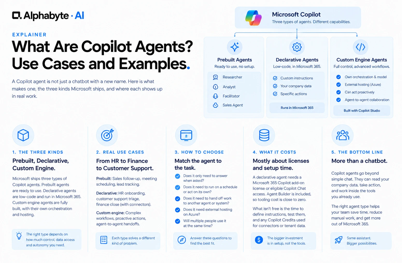 What Are Copilot Agents? Use Cases and Examples