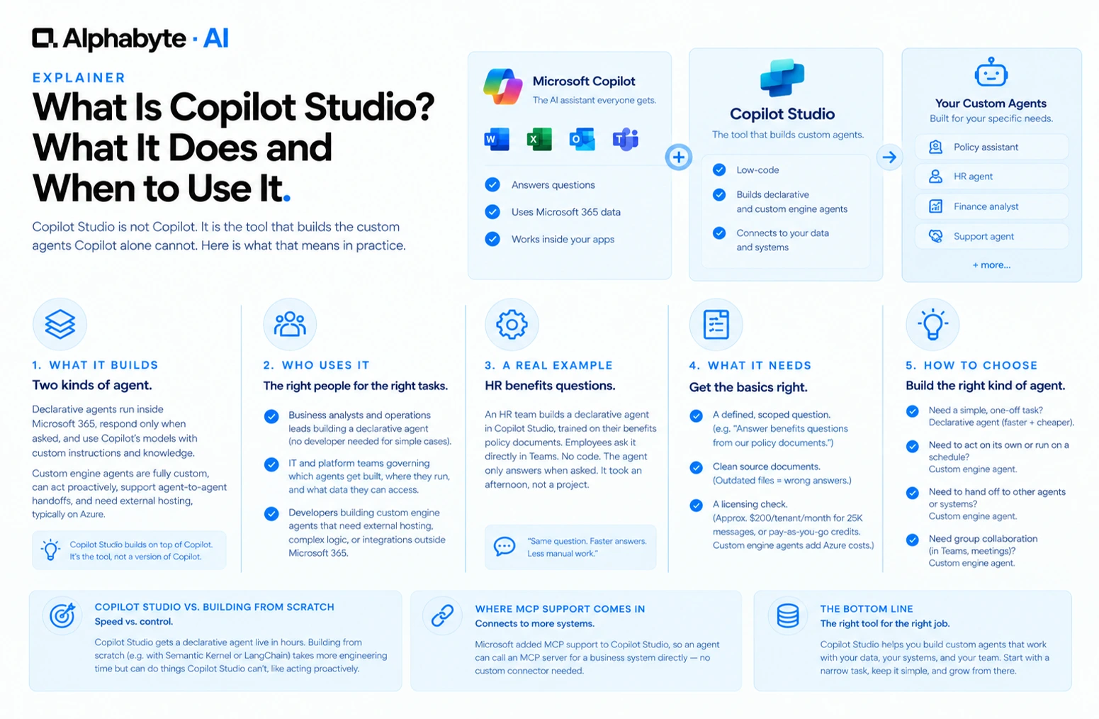 What Is Copilot Studio? What It Does and When to Use It