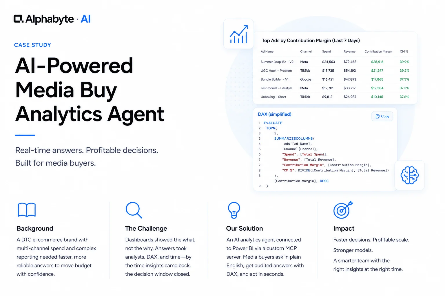 AI-powered media buy analytics agent returning a ranked profitability table with underlying DAX from a plain-English query